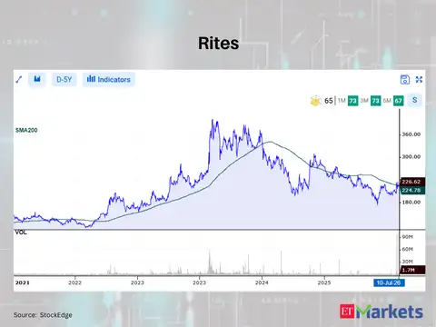 Rites 