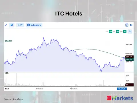 ITC Hotels