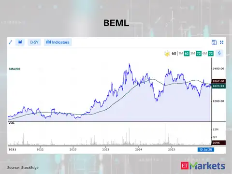 BEML 