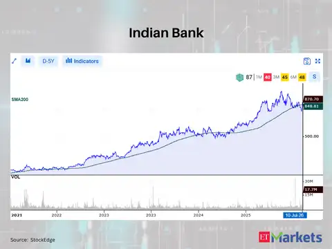 Indian Bank