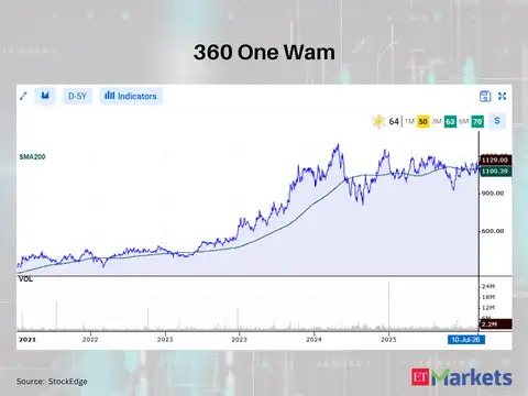 360 One Wam 