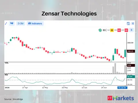Zensar Technologies 