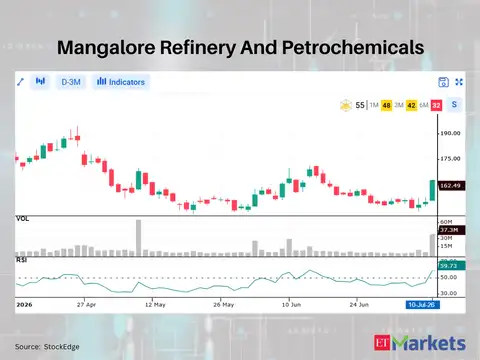 Mangalore Refinery And Petrochemicals 