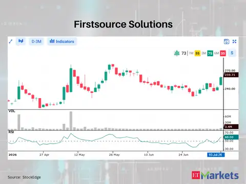Firstsource Solutions