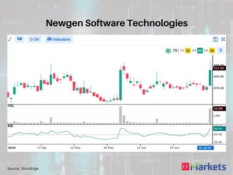 Newgen Software Technologies 