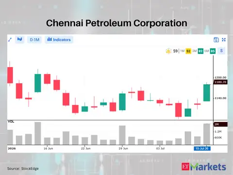 Chennai Petroleum Corporation 