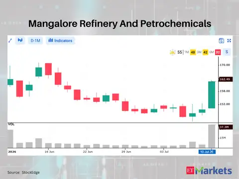 Mangalore Refinery And Petrochemicals 
