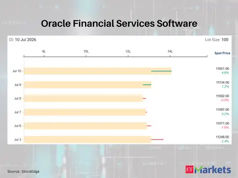 Oracle Financial Services Software