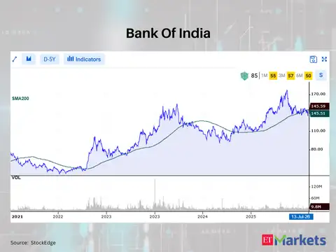 Bank Of India 