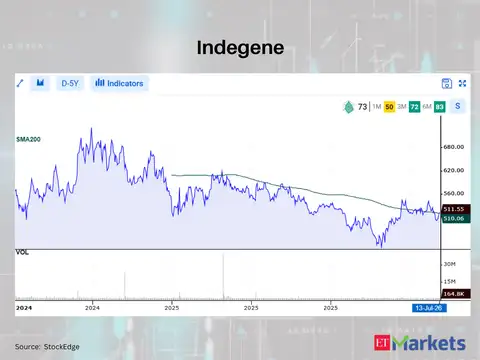 Indegene 
