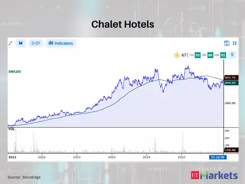 Chalet Hotels