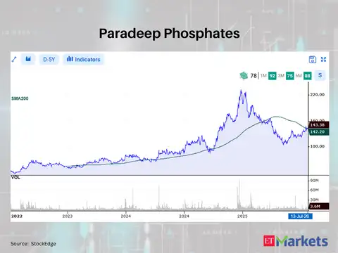 Paradeep Phosphates 