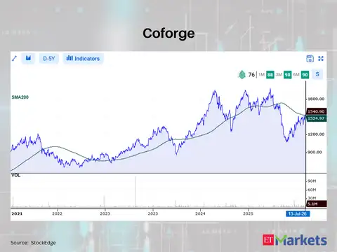 Coforge 