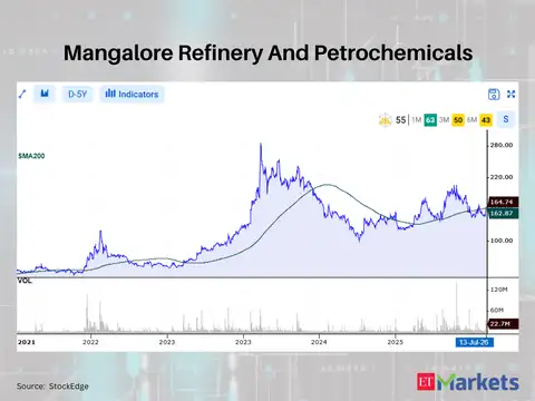 Mangalore Refinery And Petrochemicals