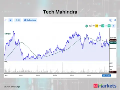 Tech Mahindra 