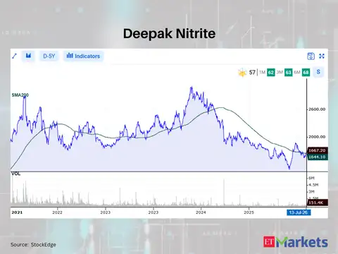 Deepak Nitrite 