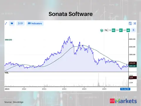 Sonata Software 