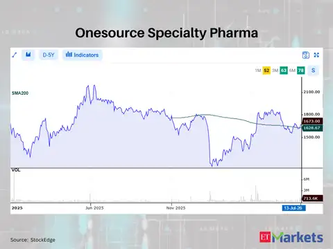 Onesource Specialty Pharma 
