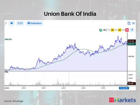 Union Bank Of India
