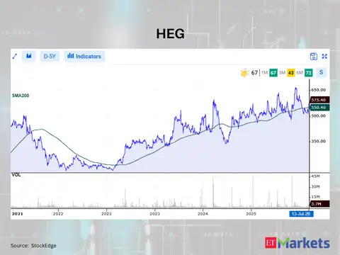 HEG