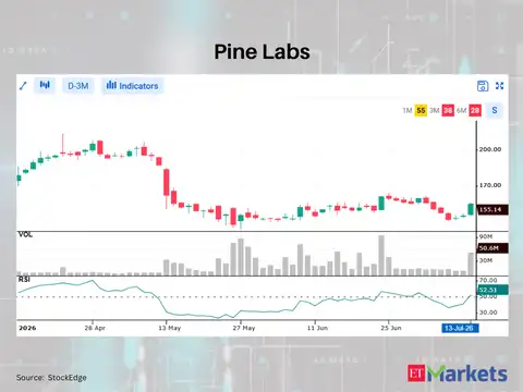 Pine Labs 