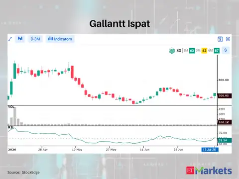 Gallantt Ispat 