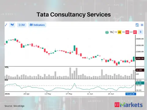 Tata Consultancy Services 