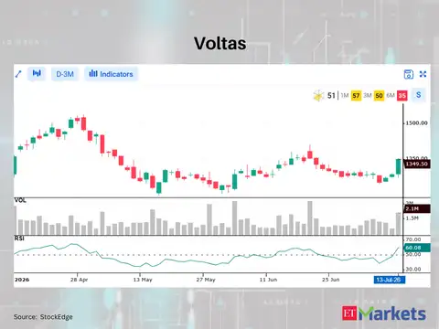 Voltas
