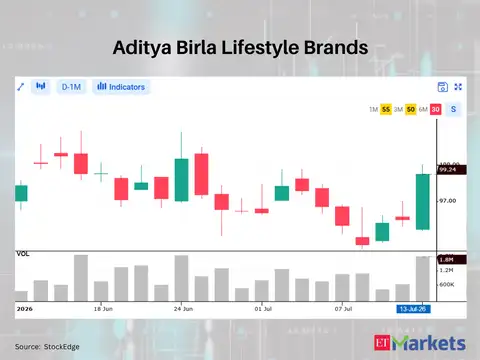 Aditya Birla Lifestyle Brands