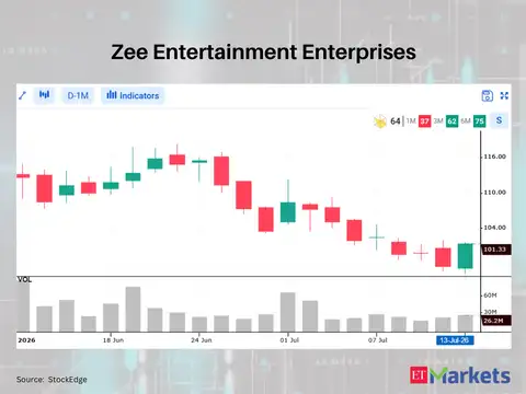 Zee Entertainment Enterprises