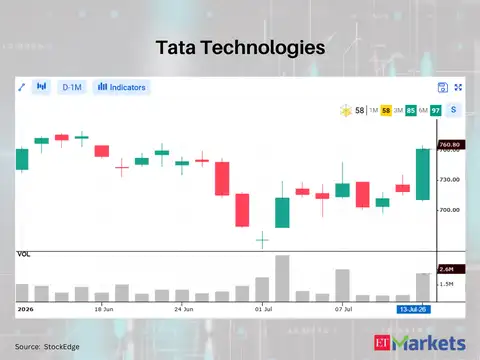 Tata Technologies