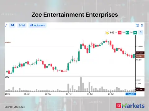 Zee Entertainment Enterprises 