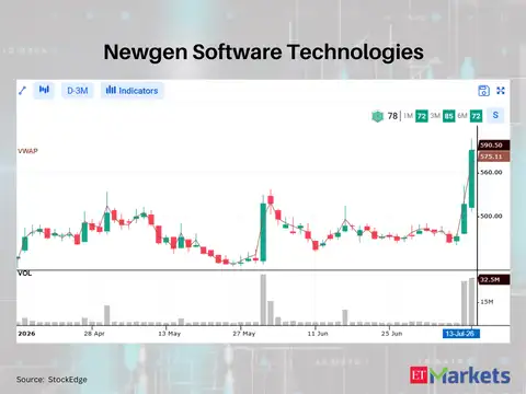 Newgen Software Technologies 