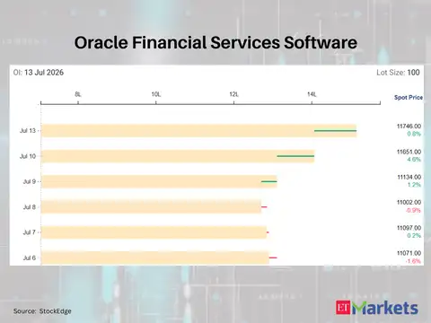Oracle Financial Services Software