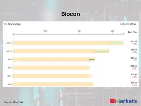 Biocon