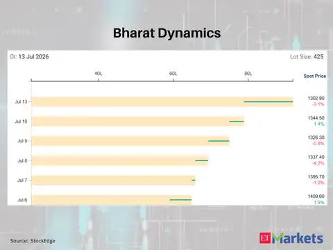 Bharat Dynamics