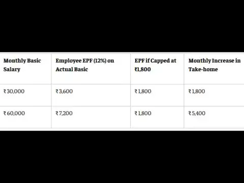 EPF calculator: How much could your take-home salary increase?