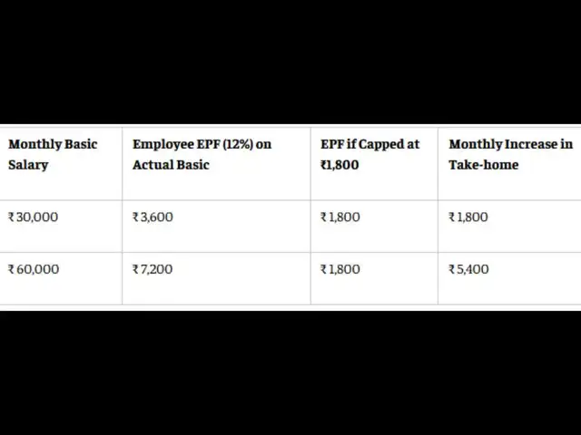 EPF calculator: How much could your take-home salary increase?