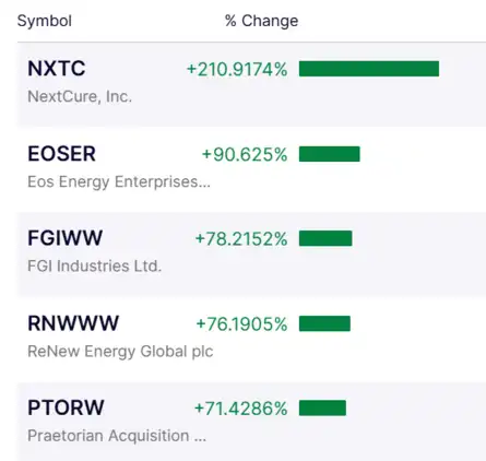Dow Jones| Nasdaq | S&P 500 | US Stock Market Today | Highlights: S&P ...
