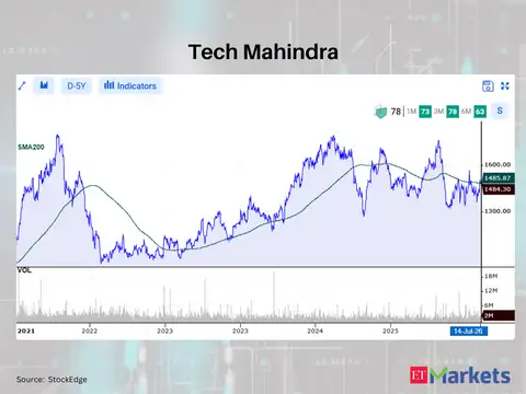 Tech Mahindra 