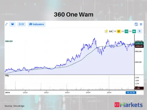 360 One Wam 