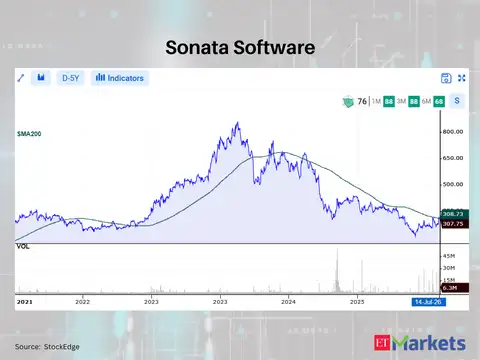 Sonata Software 