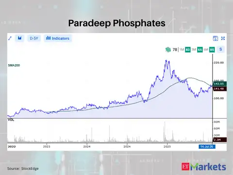 Paradeep Phosphates 