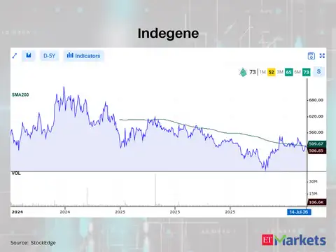 Indegene 