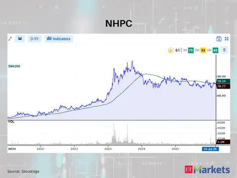 NHPC 