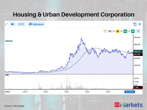Housing & Urban Development Corporation 