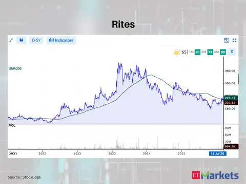 Rites 