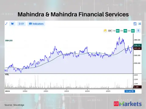 Mahindra & Mahindra Financial Services 