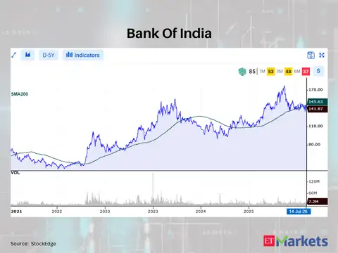 Bank Of India 