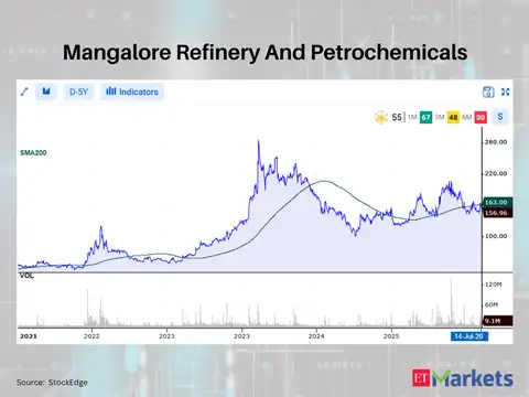 Mangalore Refinery And Petrochemicals